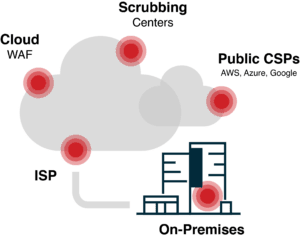 Why DDoS Protection and Cloud Firewall Are Essential for Modern Businesses