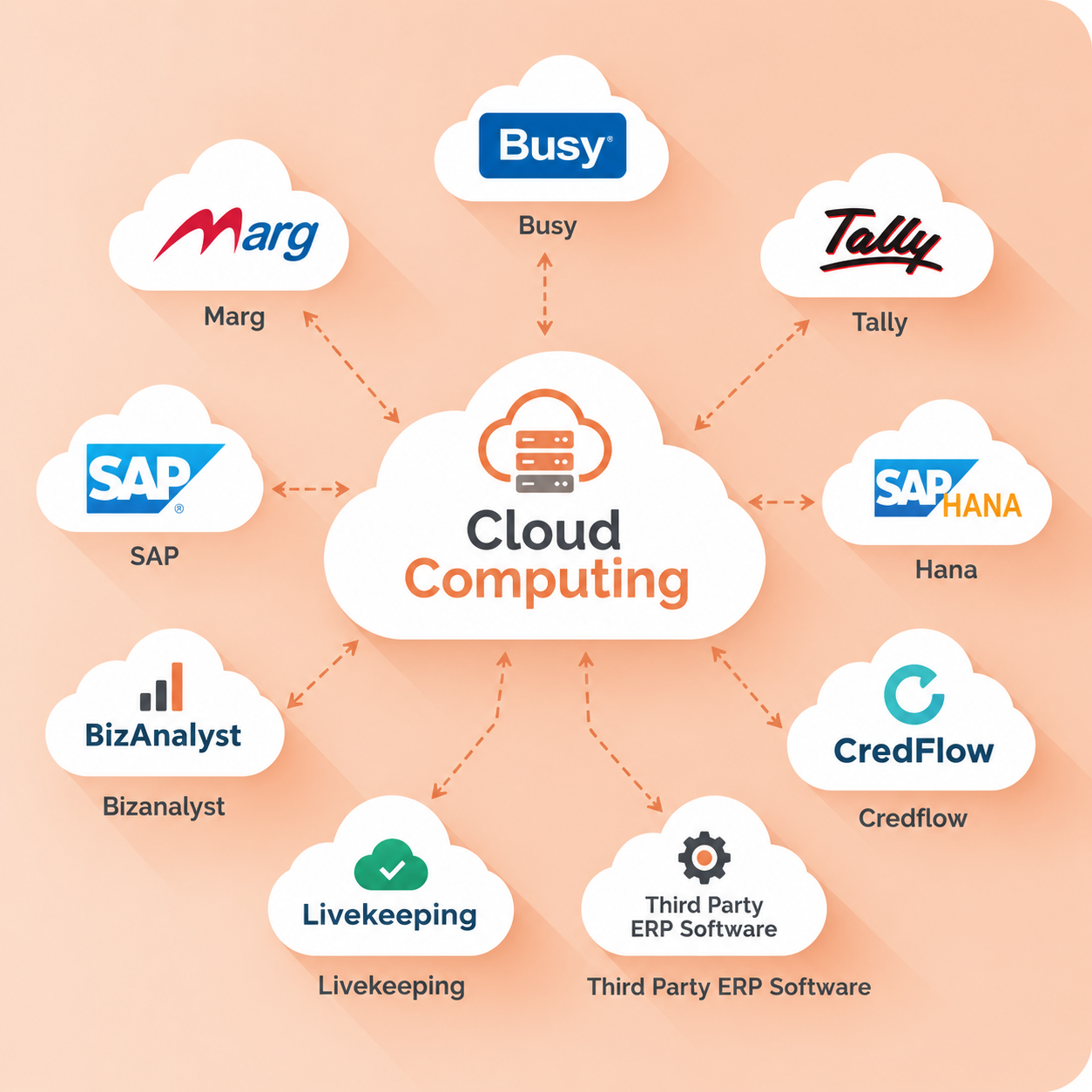 AWS Cloud